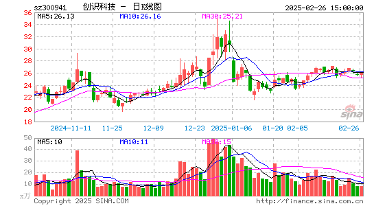 创识科技