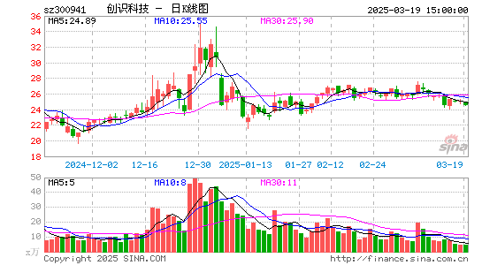 创识科技