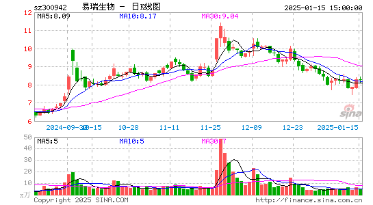 易瑞生物