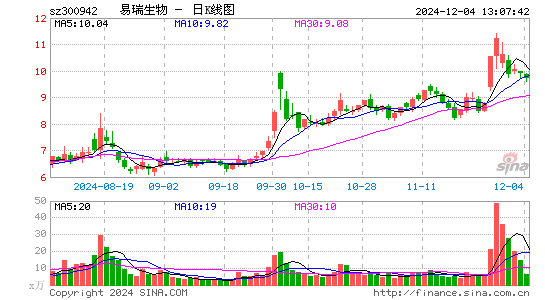 易瑞生物