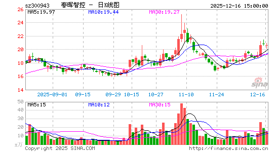 �����ǿ�