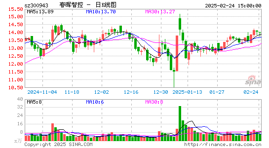 春晖智控