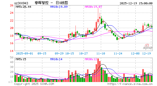 �����ǿ�