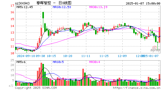 春晖智控