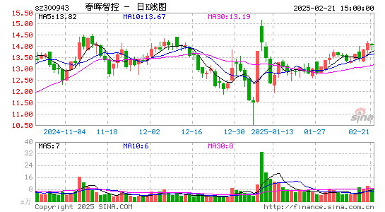 春晖智控