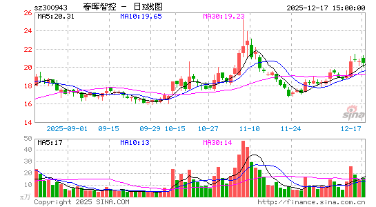 �����ǿ�