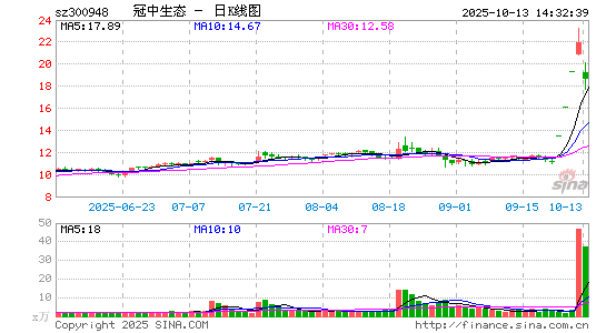 冠中生态