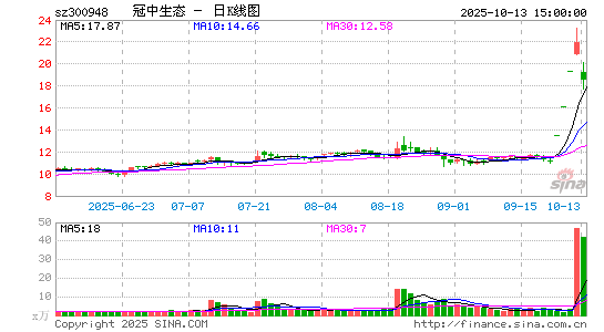 冠中生态