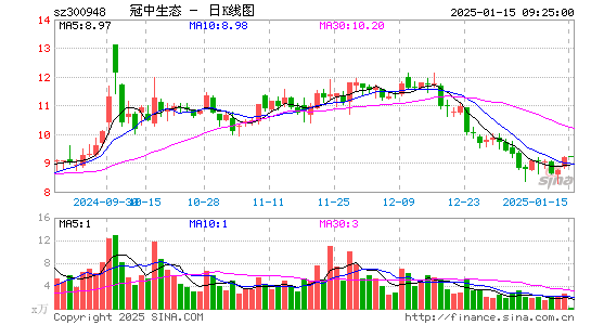 冠中生态