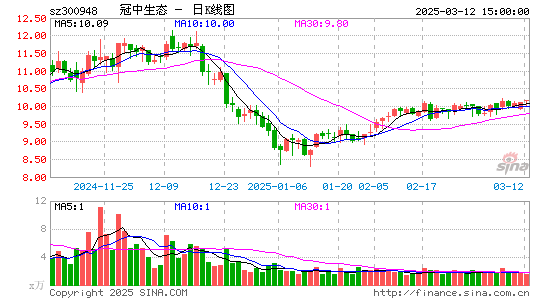 冠中生态