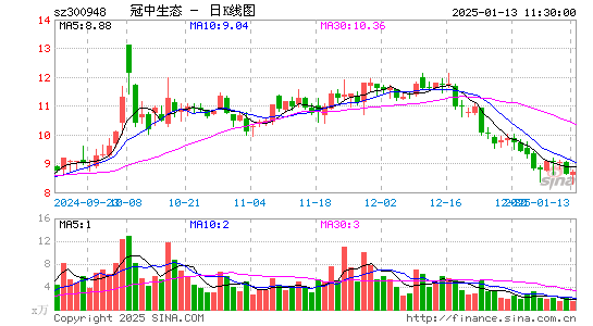 冠中生态