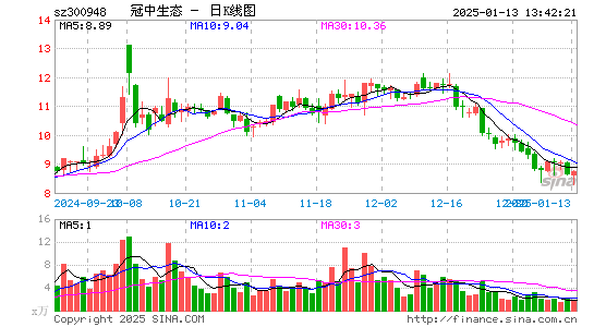 冠中生态