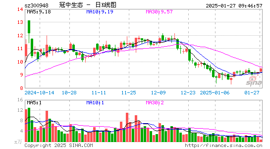 冠中生态