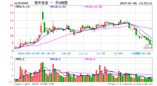 冠中生态