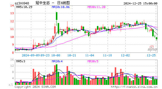 冠中生态