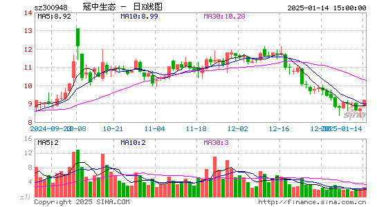 冠中生态