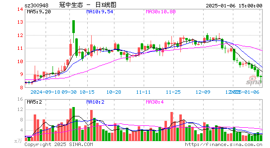 冠中生态