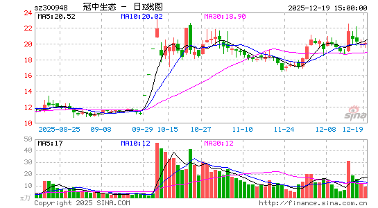 ������̬