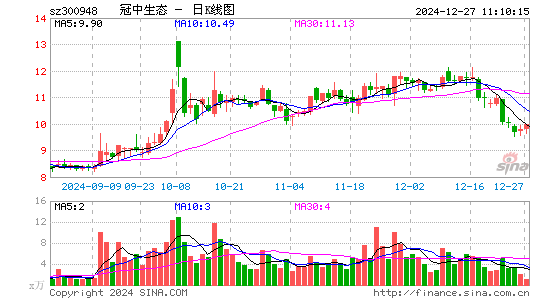 冠中生态