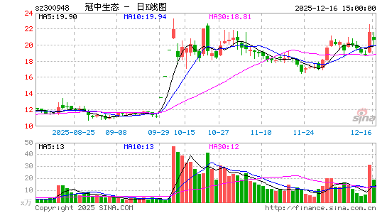 ������̬