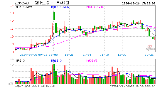 冠中生态