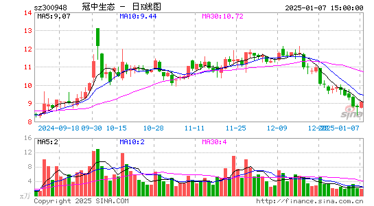 冠中生态