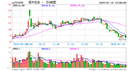 冠中生态