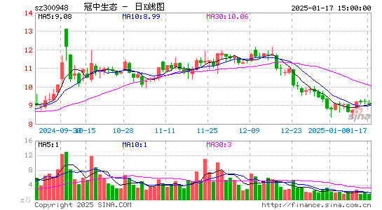 冠中生态