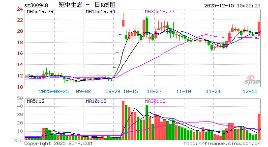 ������̬