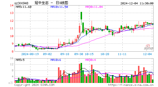 冠中生态