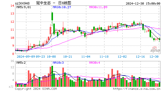 冠中生态