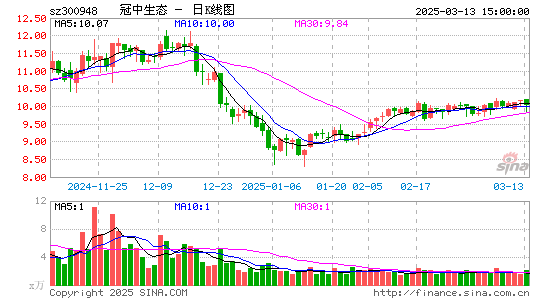 冠中生态