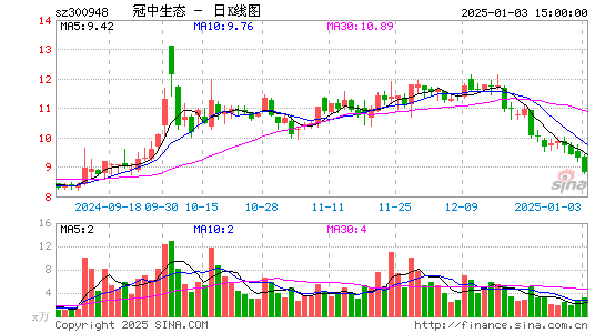 冠中生态