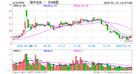 冠中生态