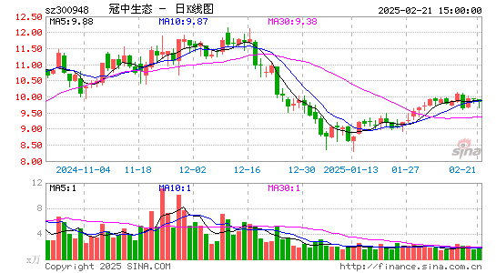 冠中生态