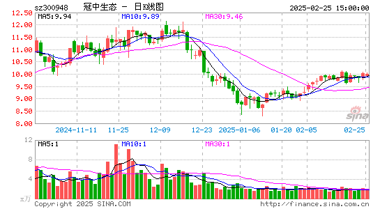 冠中生态