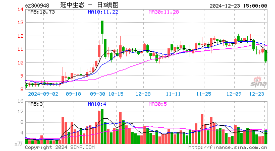 冠中生态