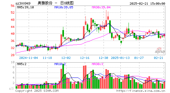 奥雅股份