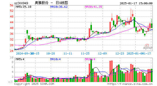 奥雅股份