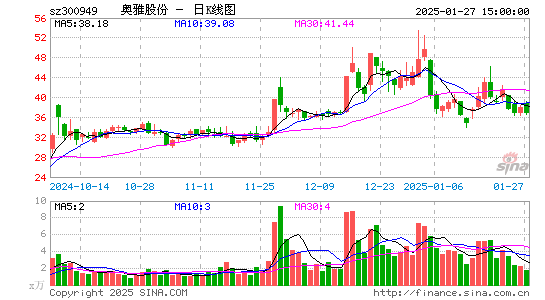 奥雅股份