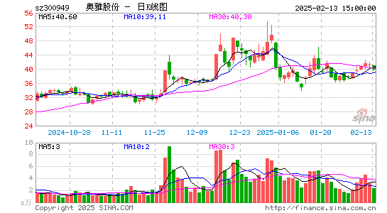 奥雅股份