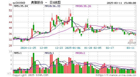 奥雅股份