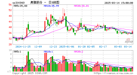 奥雅股份