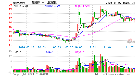 德固特