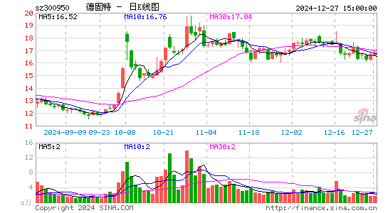 德固特