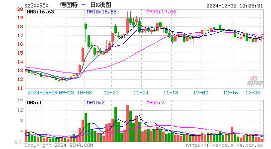 德固特