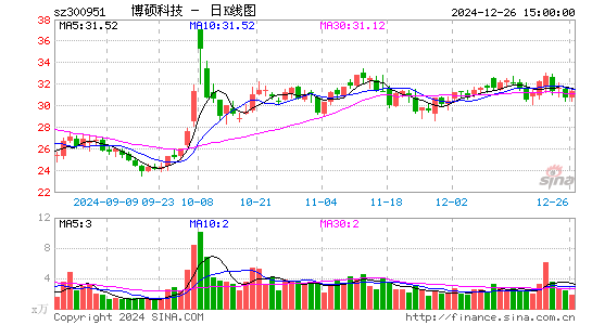 博硕科技