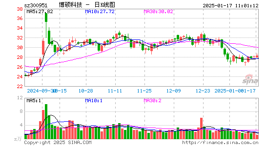 博硕科技