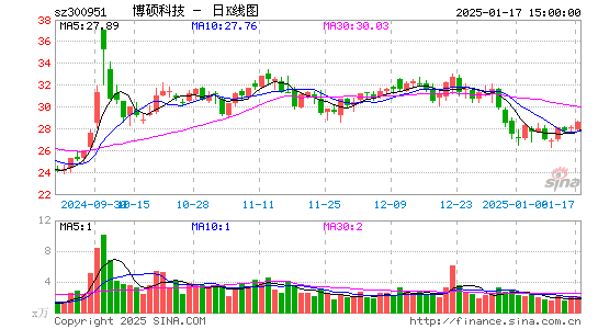 博硕科技