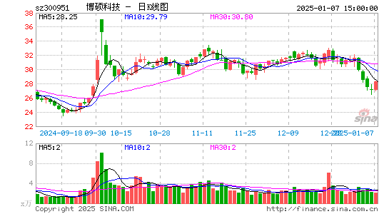 博硕科技